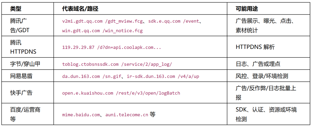酷安 App 第三方 SDK 与广告流量域名表