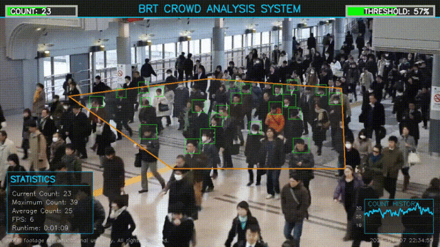 BRT人群分析系统实时运行界面