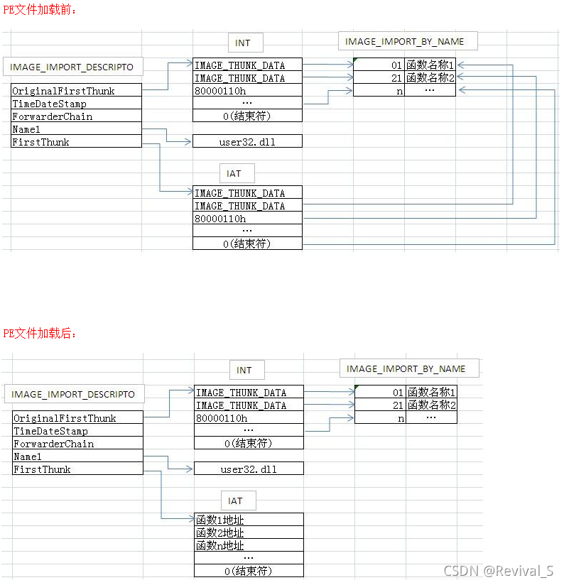 Windows PE文件逆向解析：详解导入表与IAT表的工作原理与遍历代码 - 图片 - 3