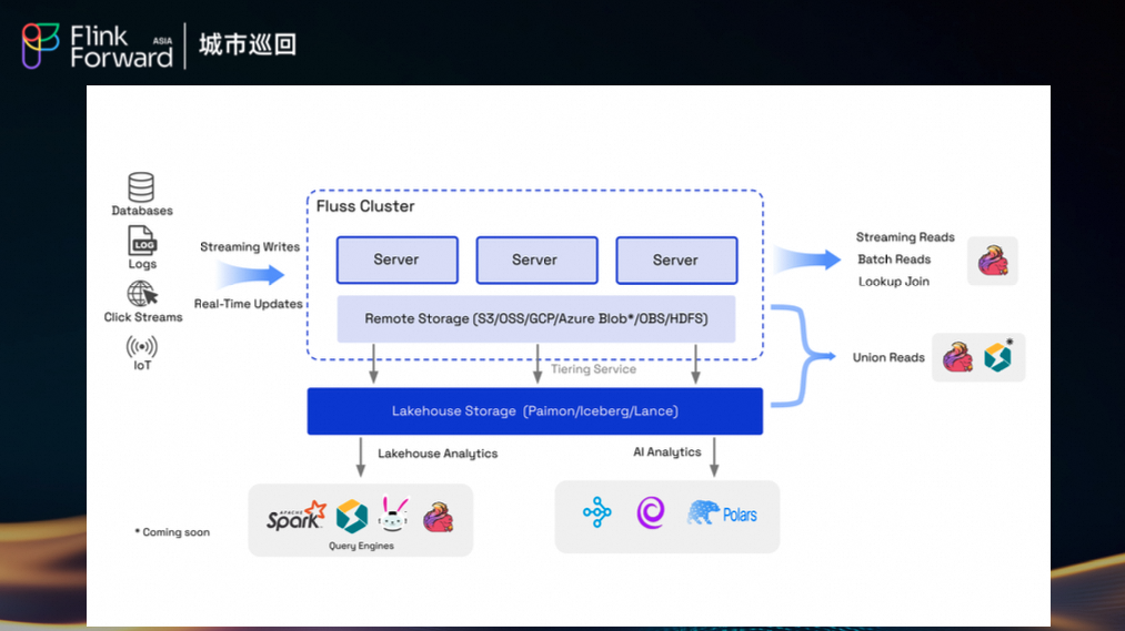 Fluss湖流一体架构图