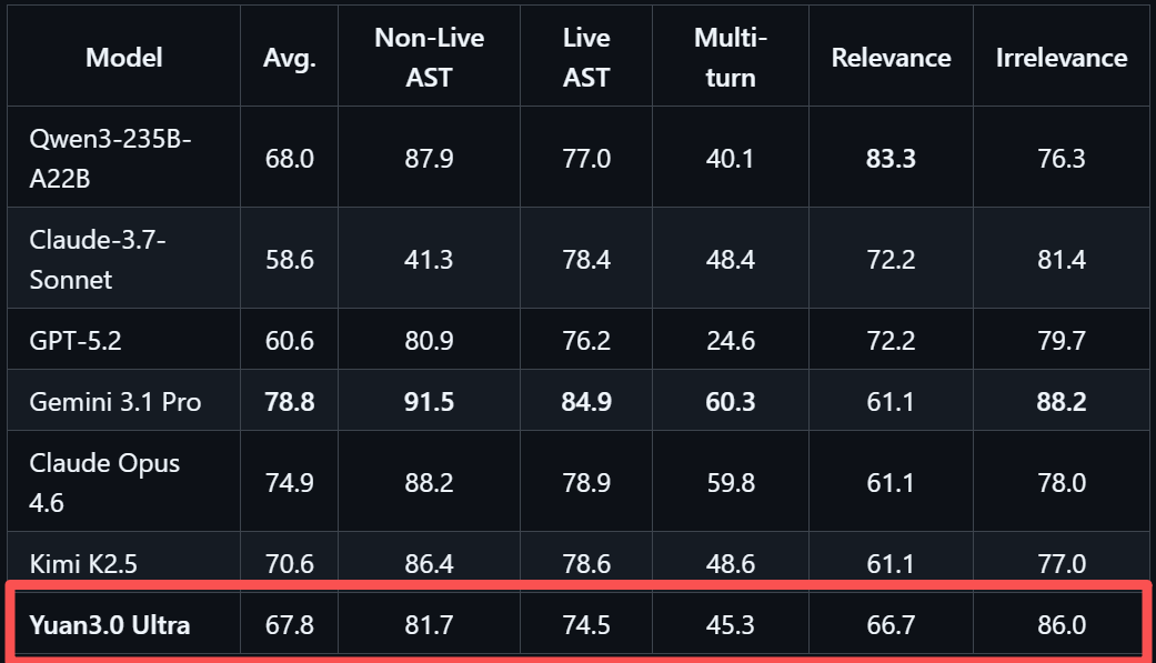 工具调用能力评测结果