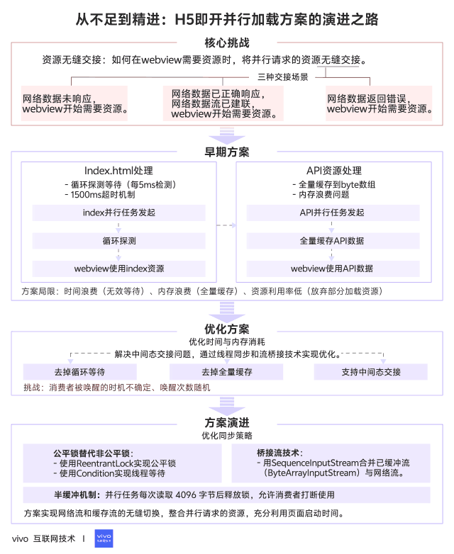 并行加载核心流程图