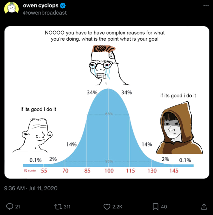 智商钟形曲线梗图