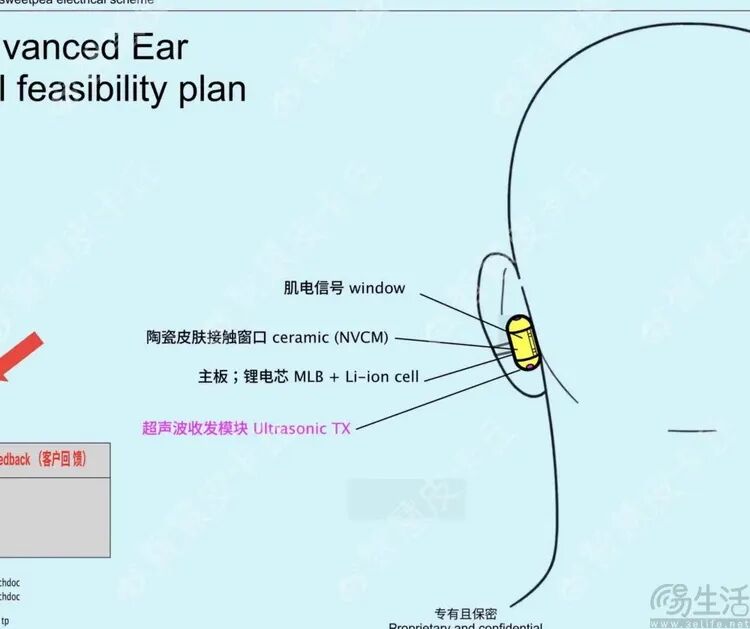 OpenAI AI耳机内部结构示意图