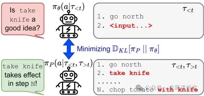 优化朝向事后自评估的理想效果