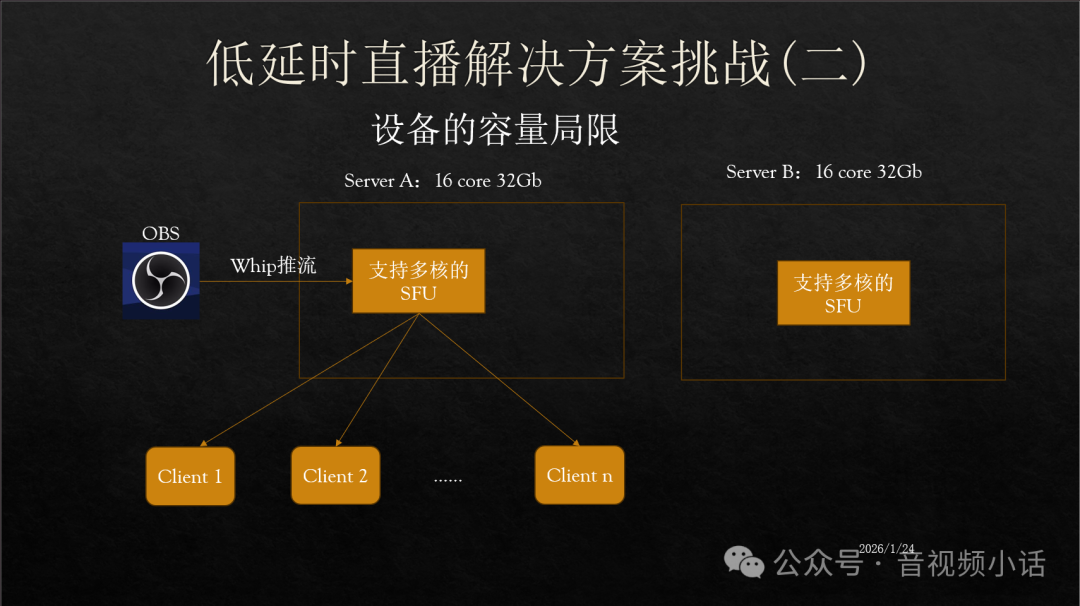 多线程SFU仍受限于单台设备的容量