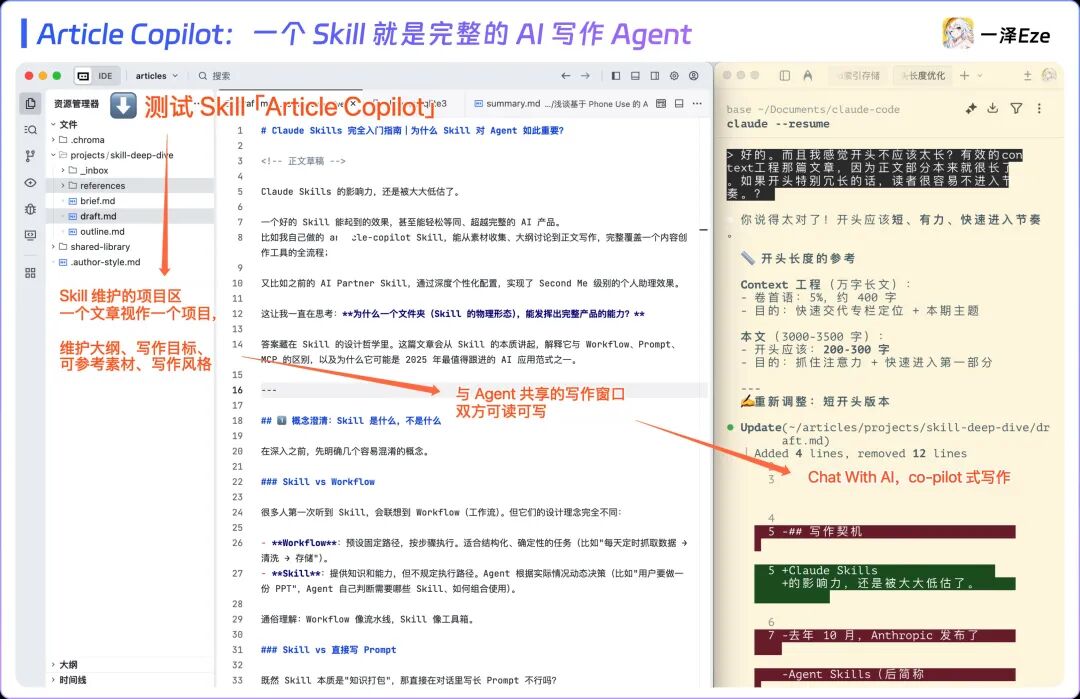 Article Copilot Skill 工作界面截图