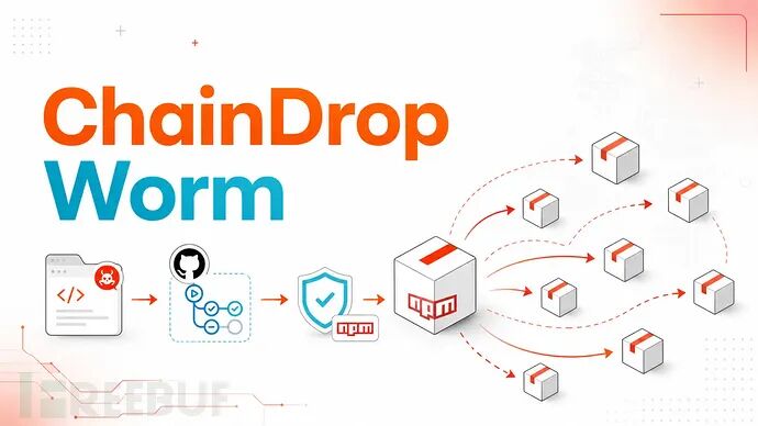 ChainDrop Worm 攻击流程示意图