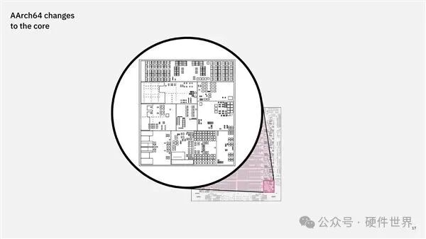 AArch64核心变更技术图纸
