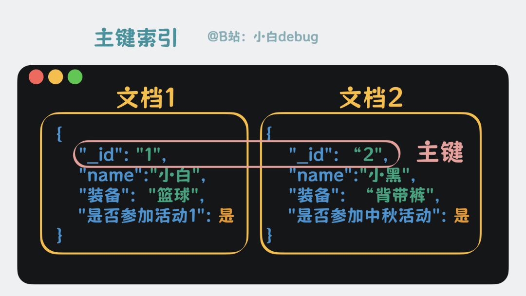 主键索引工作原理
