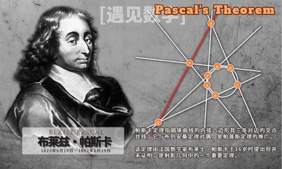 帕斯卡定理示意图