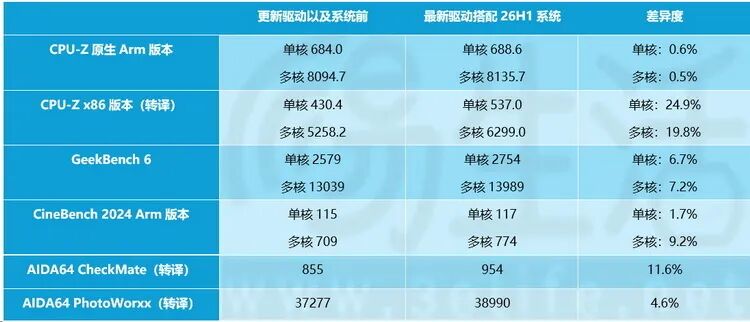 CPU性能测试对比数据表格