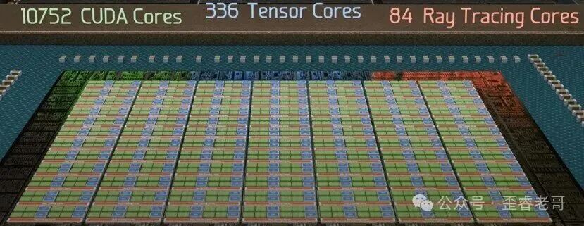 GA102芯片核心分区图，标注10752 CUDA Cores、336 Tensor Cores、84 RT Cores