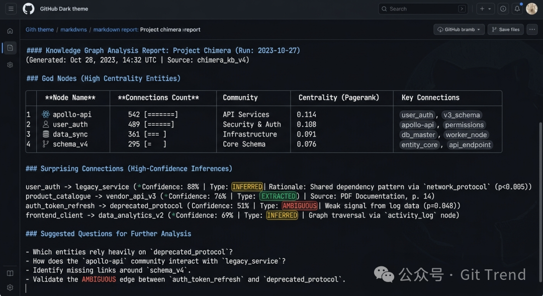 graphify 生成的 GRAPH_REPORT.md 报告示例
