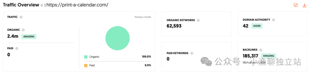 Print-a-calendar.com 网站流量概览，月有机流量达240万