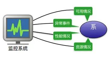 系统监控示意图