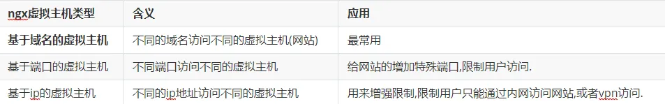 虚拟主机三种方式对比图