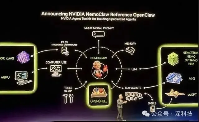 NVIDIA NemoClaw参考开源框架架构图