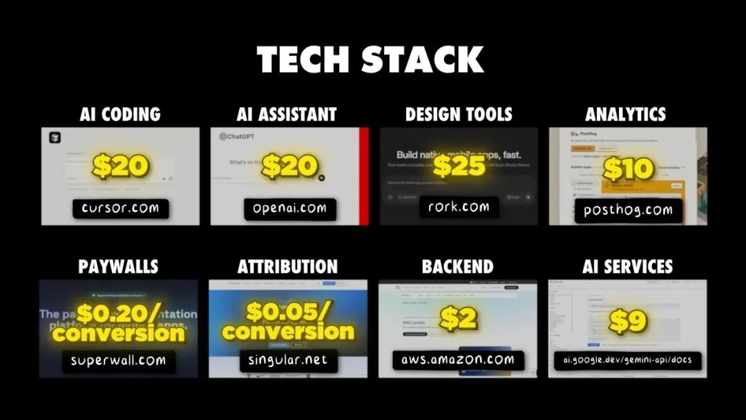 Prayer Lock项目使用的技术栈与成本图