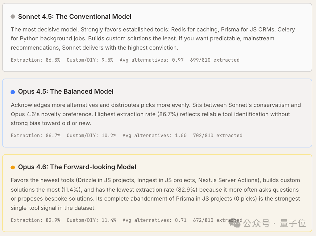 三款模型的风格画像对比