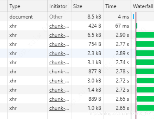 SpringBoot打包方式选择：JAR与WAR的性能差异与优化实践 - 图片 - 2