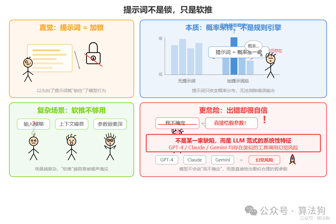 提示词只是概率软推而非确定性规则