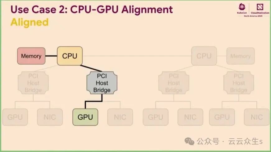 CPU与GPU内存对齐示意图
