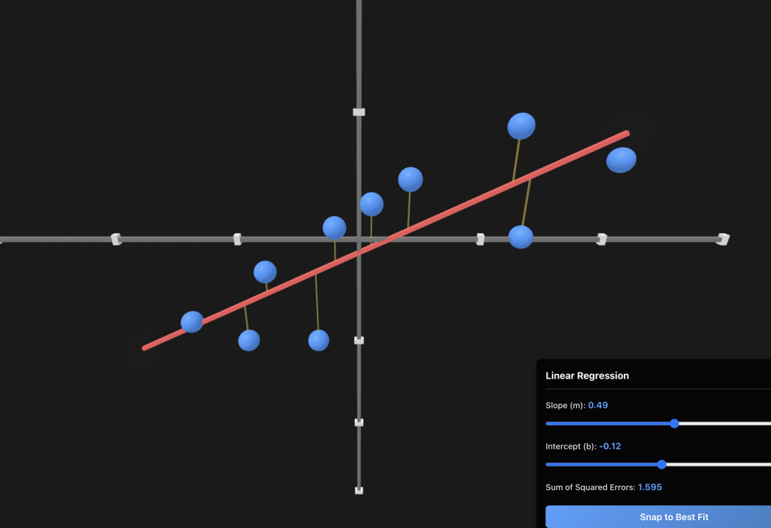 线性回归示意图