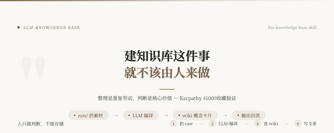 建知识库的核心是让LLM工作，人只做判断