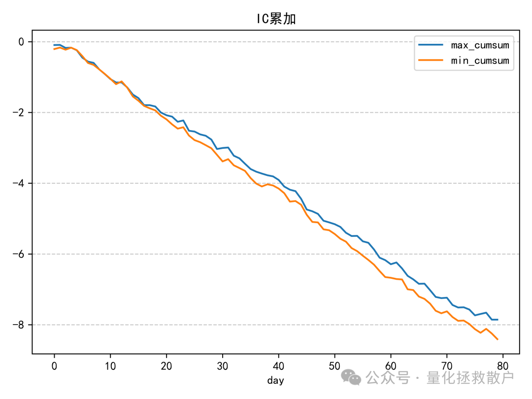 量涌波动率因子IC累加图