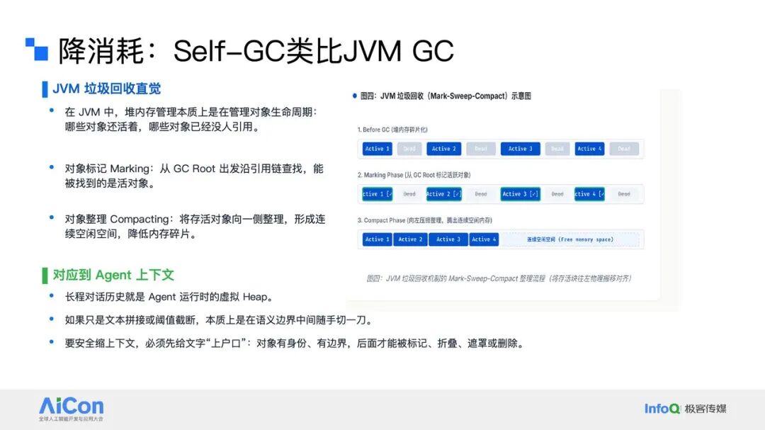Self-GC机制类比JVM垃圾回收Mark-Sweep-Compact流程