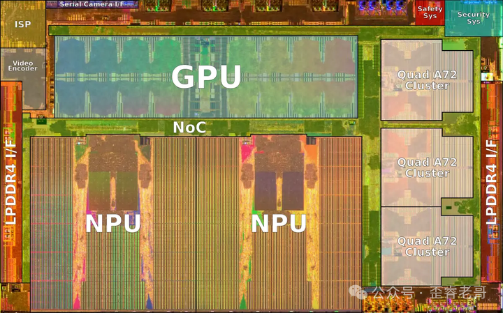 芯片版图，显示了GPU、NoC、NPU、CPU集群等模块的布局