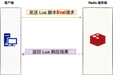 EVAL命令执行流程
