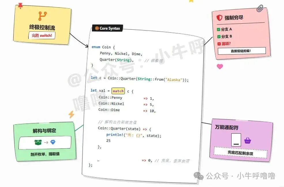 Match模式匹配的四大特性：终极控制流、强制穷尽、解构绑定、通配符