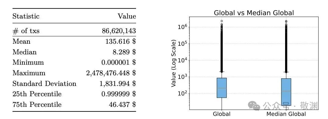 交易统计与全局对比箱线图