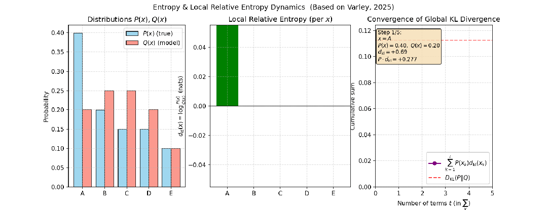 相对熵(KL散度)动态变化示意图