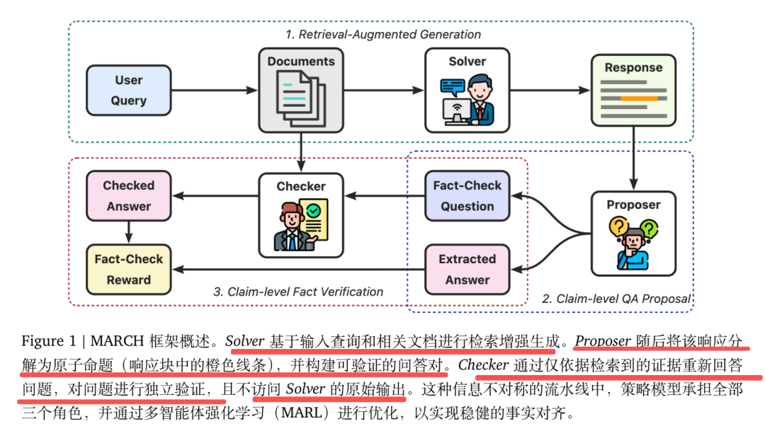 MARCH框架流程示意图