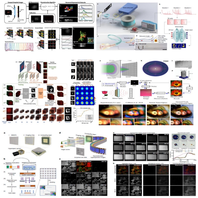 智能光学计算成像端到端设计示意图
