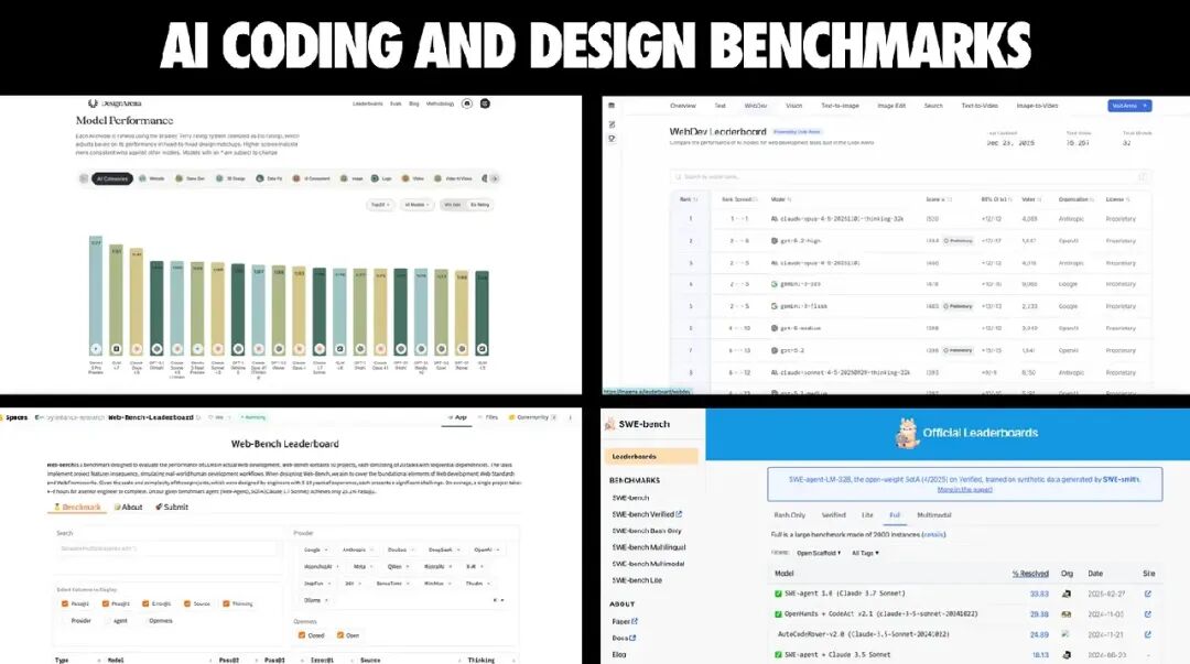 AI编码与设计基准测试概览图