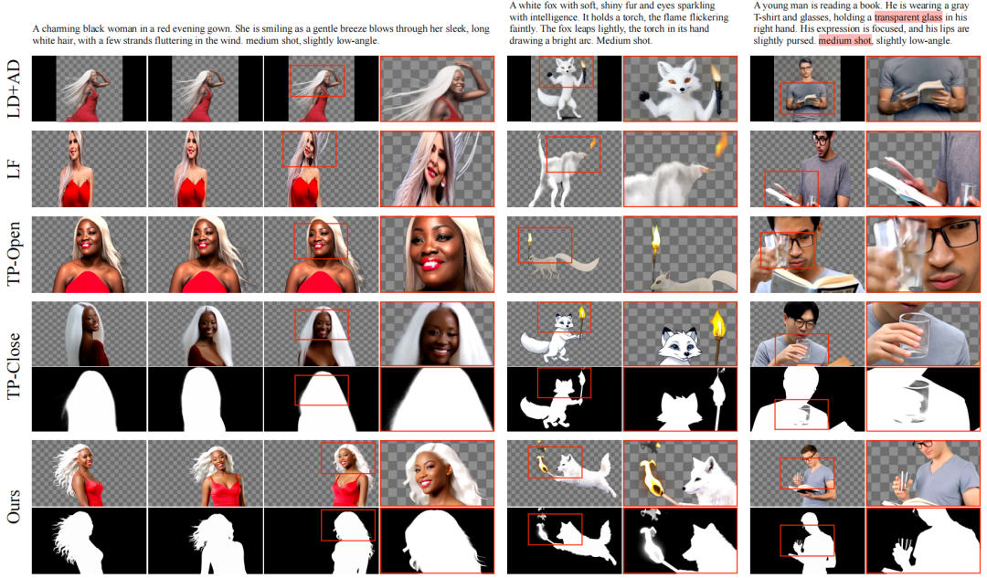 与现有方法的生成效果对比