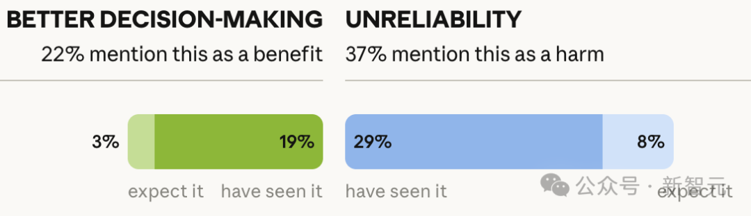 BETTER DECISION-MAKING UNRELIABILITY