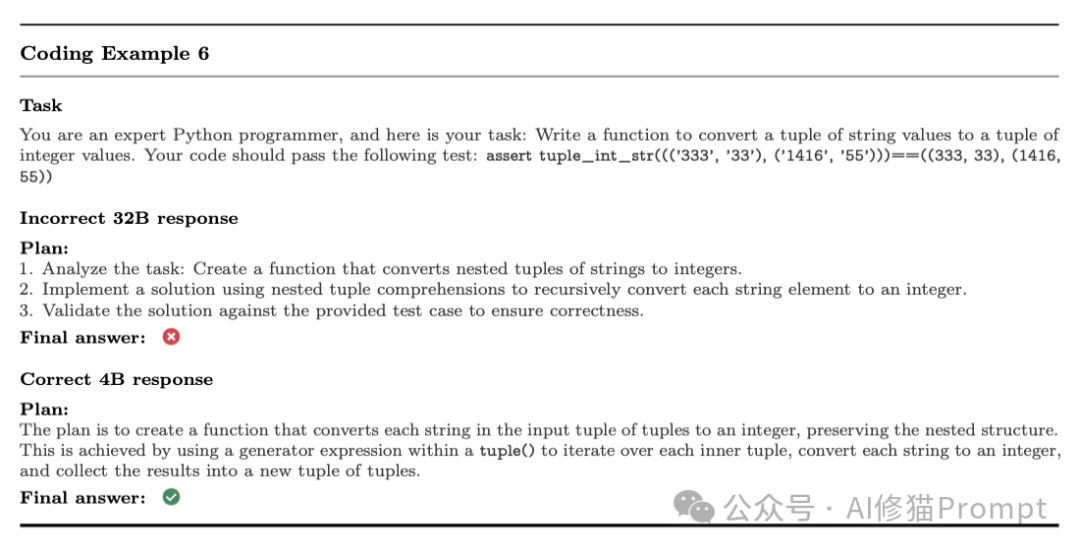 一个编程任务示例：32B模型给出了错误方案，而4B模型给出了正确方案