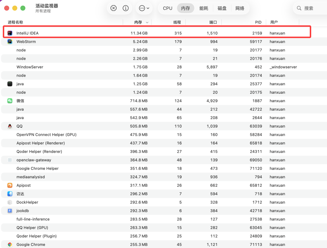 IntelliJ IDEA 内存占用截图