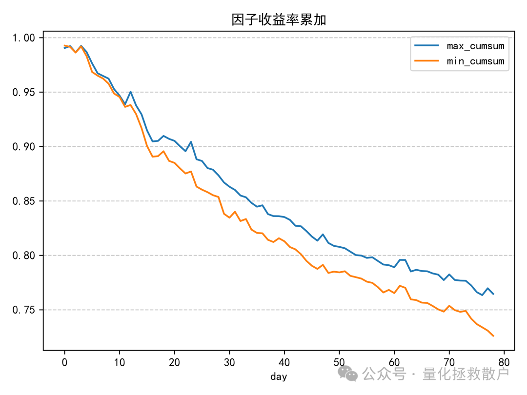 因子收益率累加图