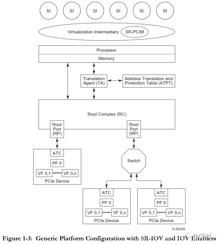 可编程网络演进史：从软件转发到SmartNIC与QUIC - 图片 - 37