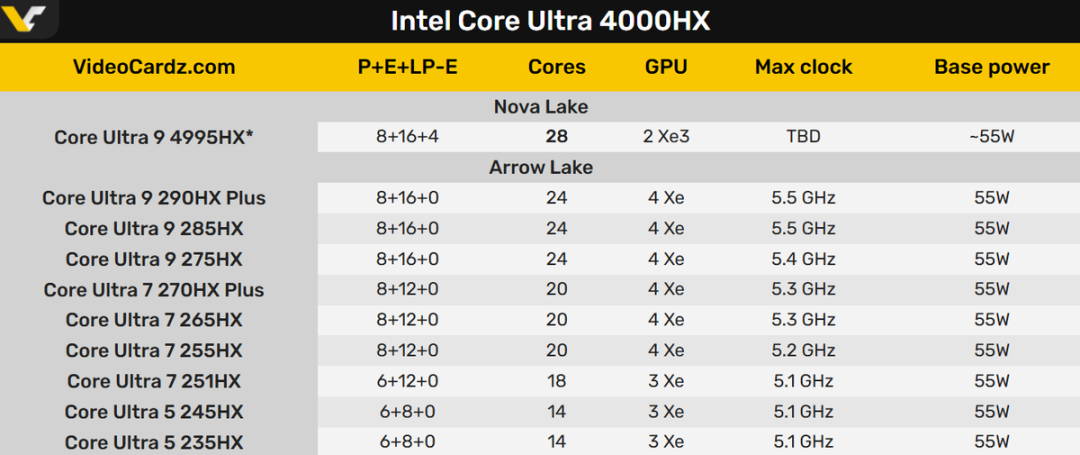 Intel Core Ultra 4000HX系列规格对比表