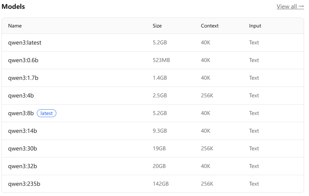 Ollama 官网 qwen3 系列模型列表