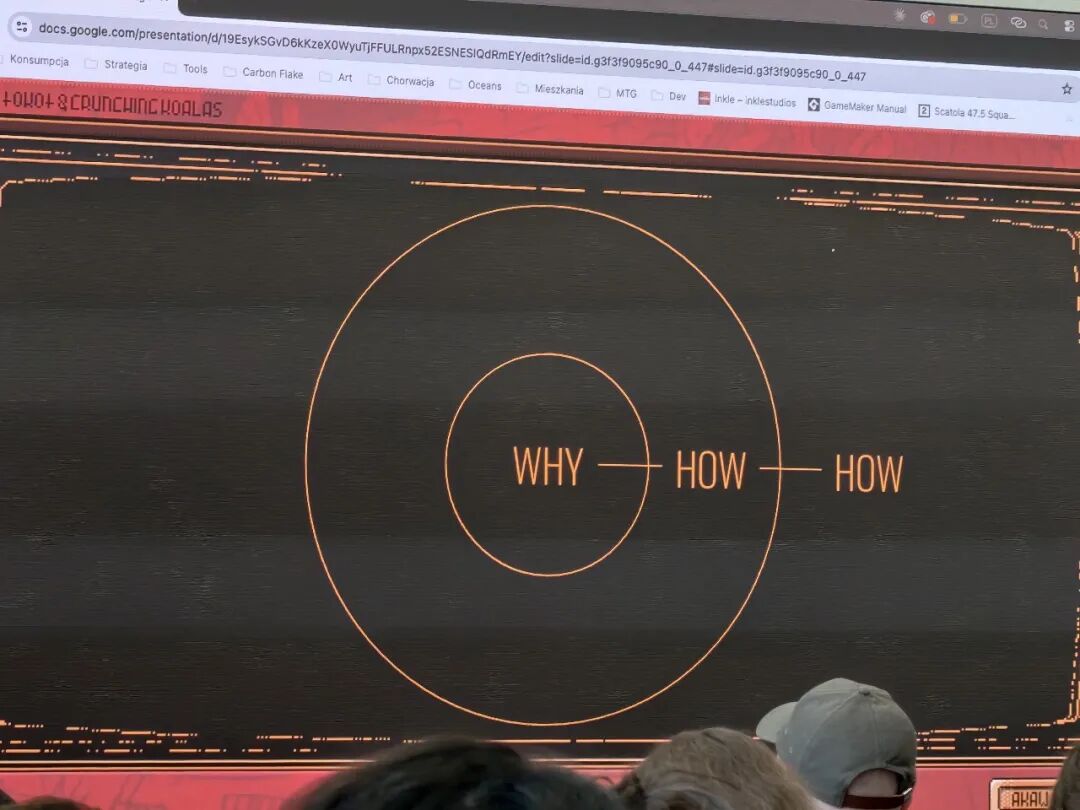 核心前提三层次：WHY-HOW-HOW