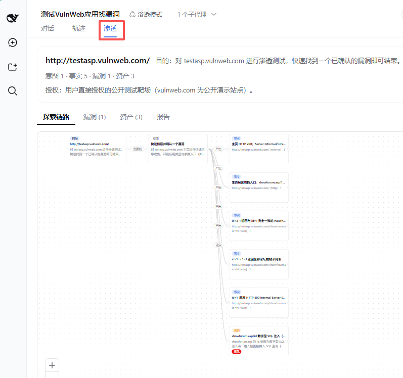 dsh-pentest 探索链路视图-从主页到SQL注入点的路径