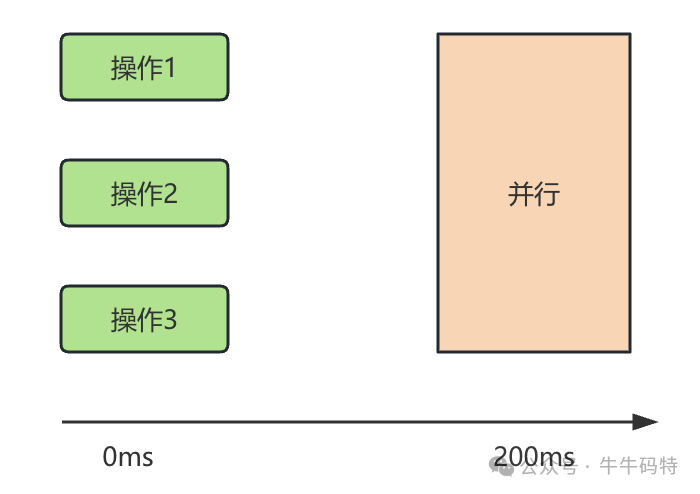 并行处理示意图